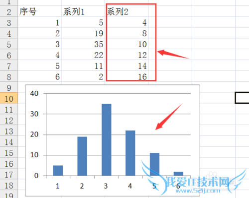 Excel中如何画出两个纵坐标轴的图表