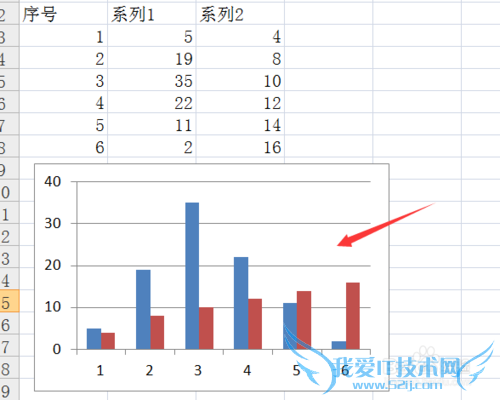Excel中如何画出两个纵坐标轴的图表