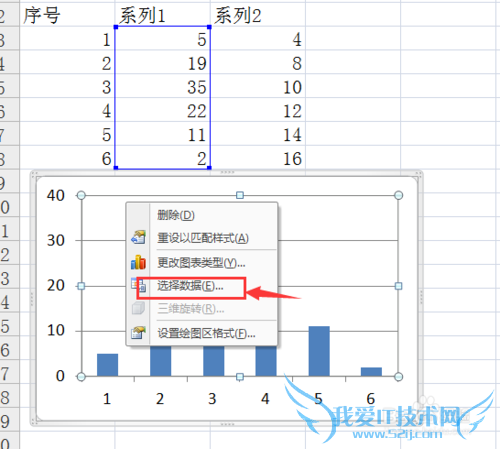 Excel中如何画出两个纵坐标轴的图表