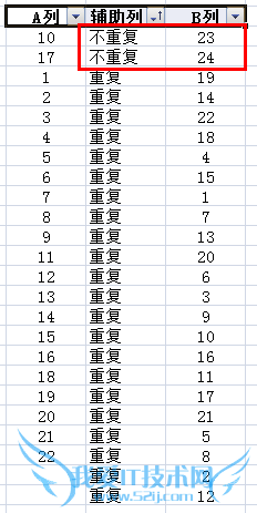 EXCEL怎么找出两列中不同的项