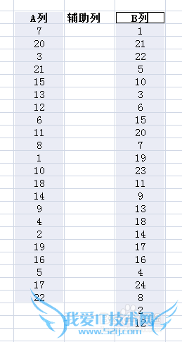 EXCEL怎么找出两列中不同的项