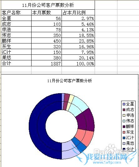 怎样用excel做图表