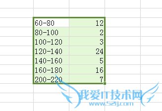 wps的excel如何制作柱形图