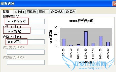 wps的excel如何制作柱形图