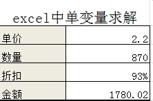 excel中单变量求解