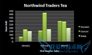 如何快速提高excel水平