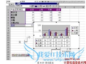 如何快速提高excel水平