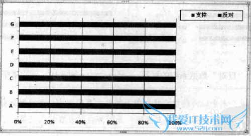 Excel如何绘制基础图表