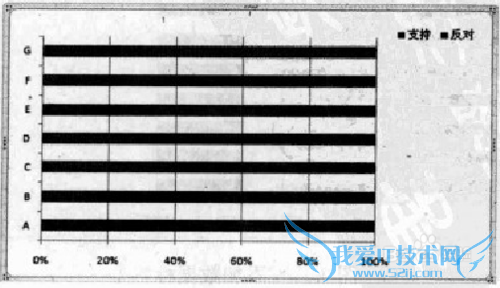 Excel如何绘制基础图表