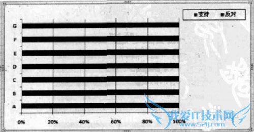 Excel如何绘制基础图表