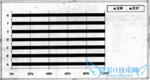 Excel如何绘制基础图表