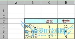 教你如何使用Excel函数统计成绩分数