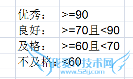 excel中如何根据学生的成绩来划分其相应等级