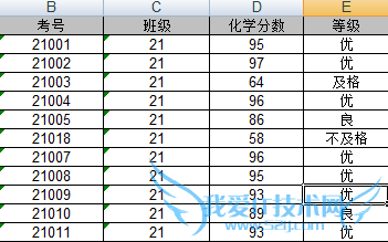 excel中如何根据学生的成绩来划分其相应等级