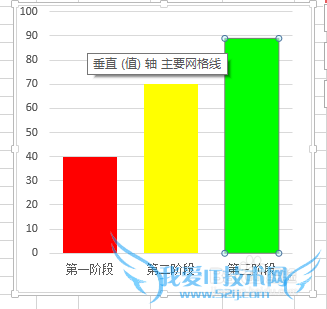 如何让EXCEL柱状图颜色随数值而变化