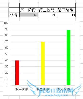 如何让EXCEL柱状图颜色随数值而变化