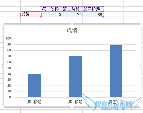 如何让EXCEL柱状图颜色随数值而变化