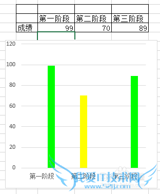 如何让EXCEL柱状图颜色随数值而变化