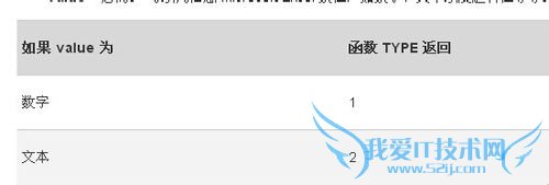 EXCEL中数值型数字转换文本型数字方法总结