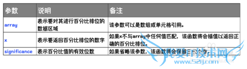 Excel⣺[184]PERCENTRANK÷
