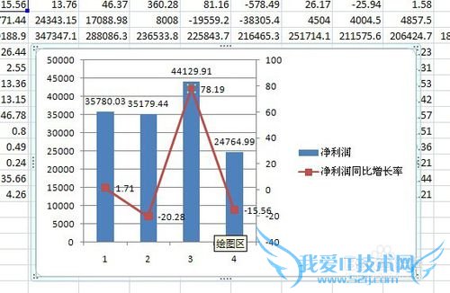 excel如何添加次坐标轴 次坐标轴如何添加