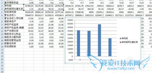 excel如何添加次坐标轴 次坐标轴如何添加