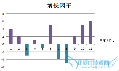 excelͼλͼиֵ䲻ͬɫ