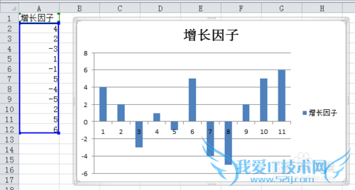 excelͼλͼиֵ䲻ͬɫ