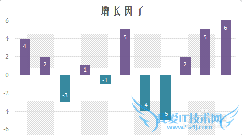 excelͼλͼиֵ䲻ͬɫ