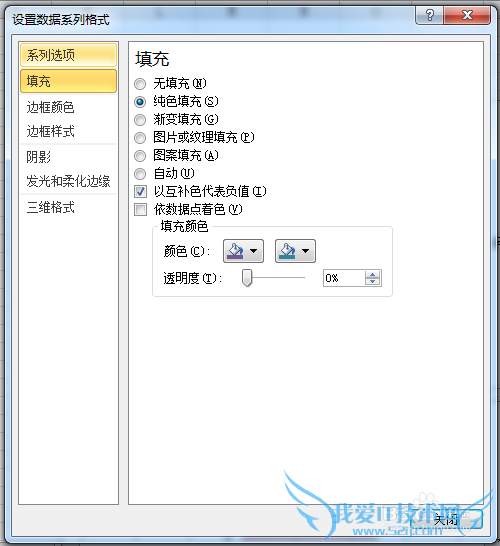excelͼλͼиֵ䲻ͬɫ
