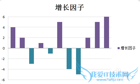 excelͼλͼиֵ䲻ͬɫ