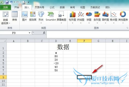 Excel怎么在单元格内绘制盈亏图