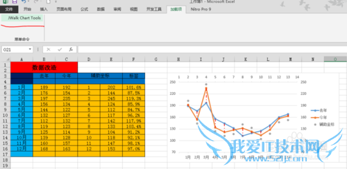 如何用excel作高低点连线的折线增量图