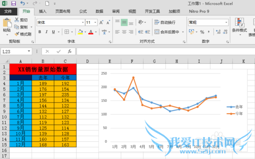 如何用excel作高低点连线的折线增量图