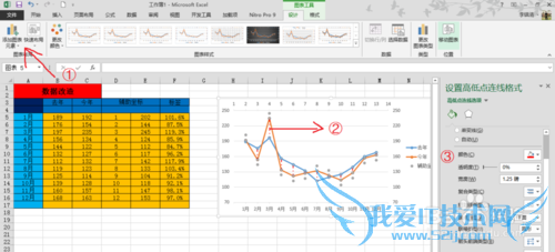 如何用excel作高低点连线的折线增量图