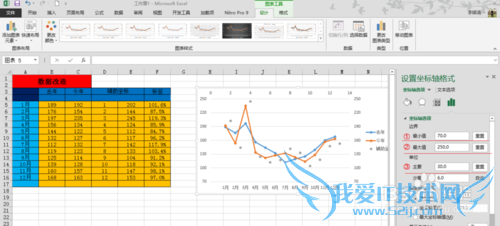 如何用excel作高低点连线的折线增量图