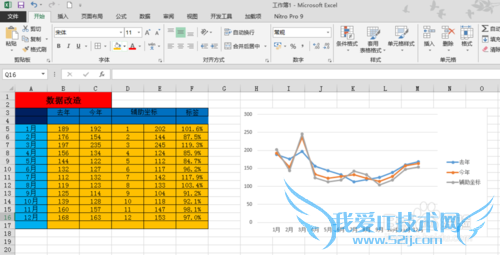 如何用excel作高低点连线的折线增量图