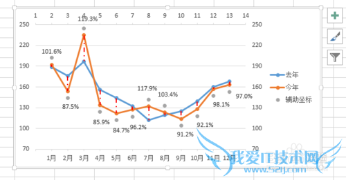 如何用excel作高低点连线的折线增量图