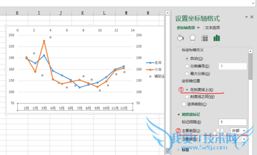 如何用excel作高低点连线的折线增量图