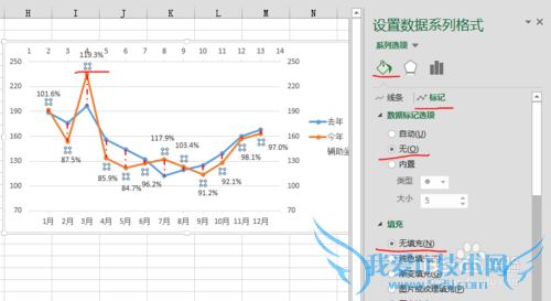 如何用excel作高低点连线的折线增量图