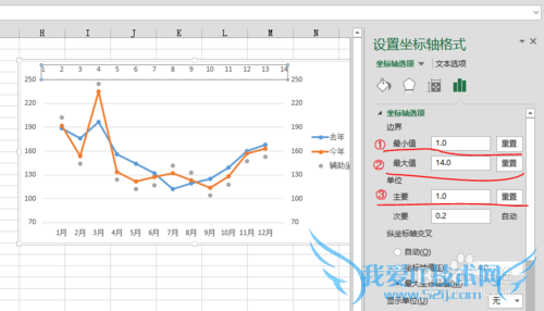 如何用excel作高低点连线的折线增量图