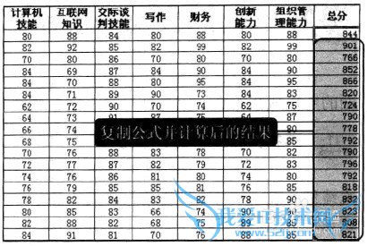 Excel2010ʹùʽѵܳɼ