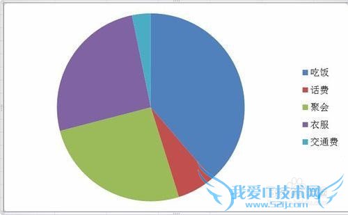 Excelμ򵥿ٵĲͼչֵ?