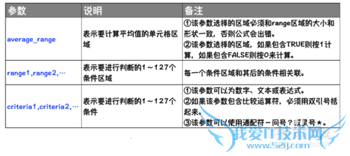 Excel⣺[163]AVERAGEIFS÷
