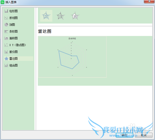 Excel怎样建立图表?