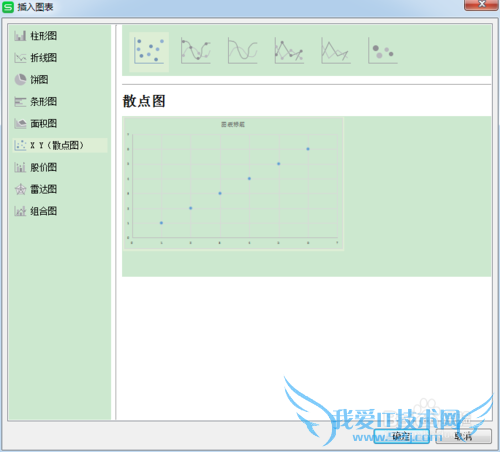 Excel怎样建立图表?