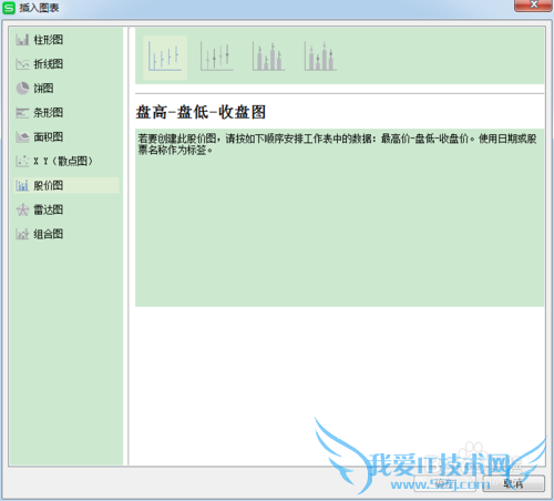 Excel怎样建立图表?