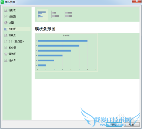 Excel怎样建立图表?