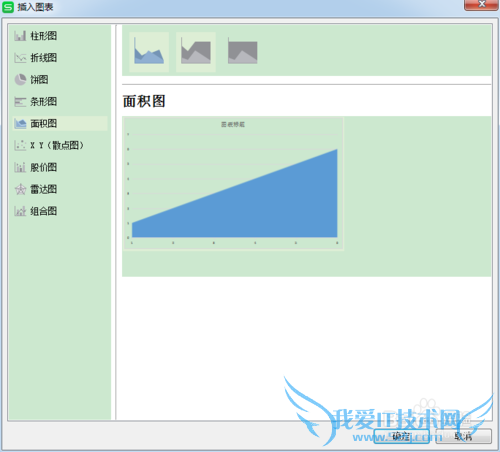 Excel怎样建立图表?