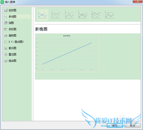 Excel怎样建立图表?